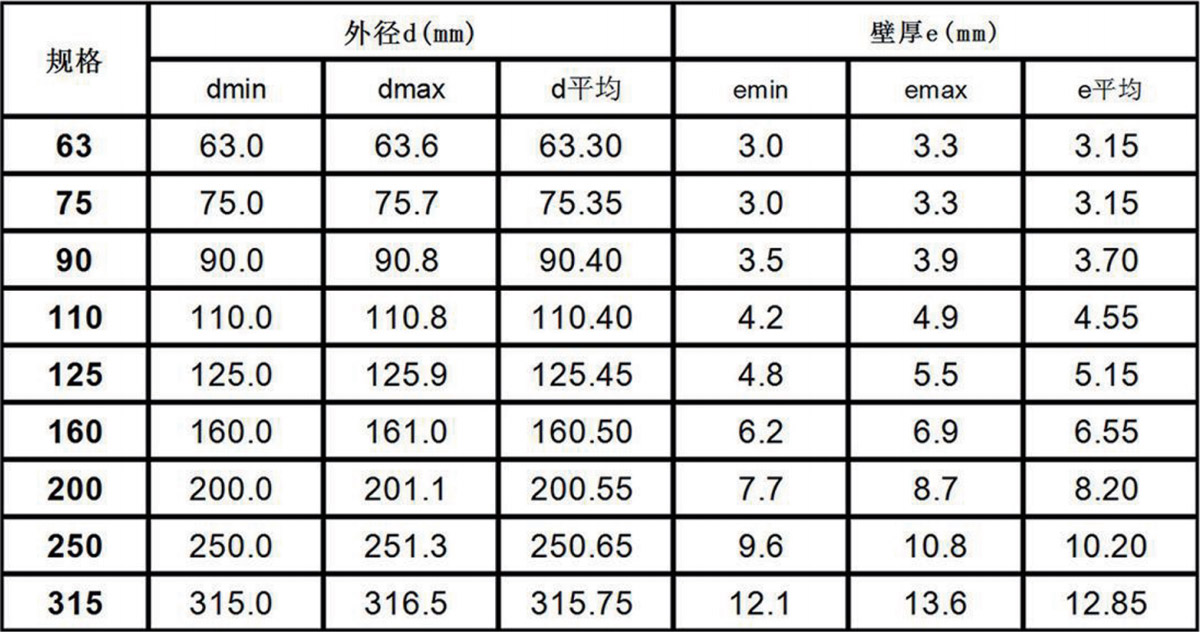 产品规格参数